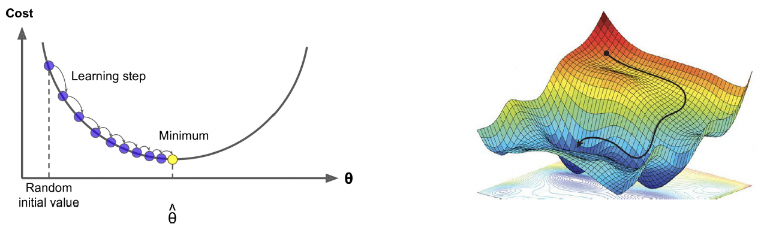 gradient_descent